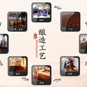 不懂什么叫坤沙、碎沙、翻沙和串香？喝再多醬酒也是白搭！ ...