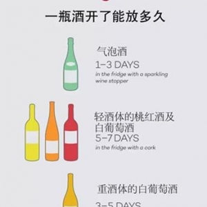開瓶后葡萄酒能放多久，如何存放？