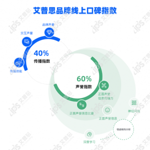 艾普思指數｜2023年02月中國白酒品牌線上口碑指數TOP50